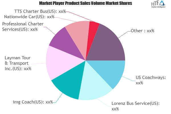 Coach Rental Service Market Next Big Thing | Major Giants US'