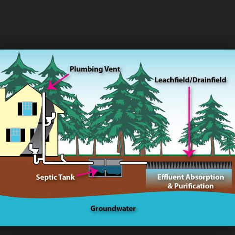 Stone Group Realty Logo