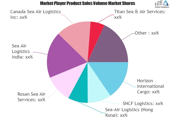 Sea Air Logistics Market