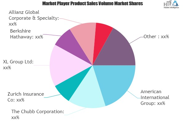 Cyber Insurance Market'