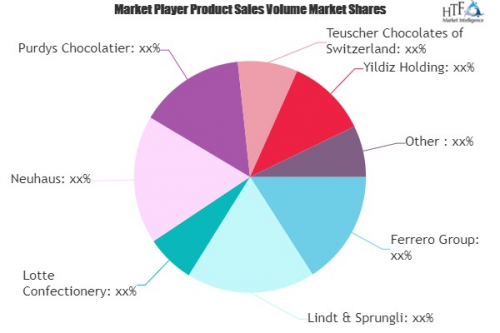 Truffle Chocolate Market to Witness Huge Growth by 2025'
