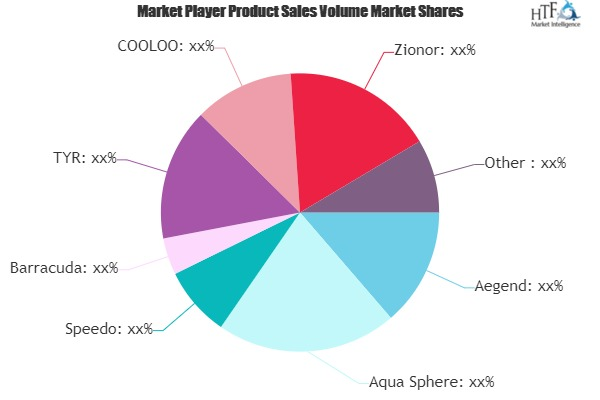 Swim Goggles Rewriting it's Growth Cycle