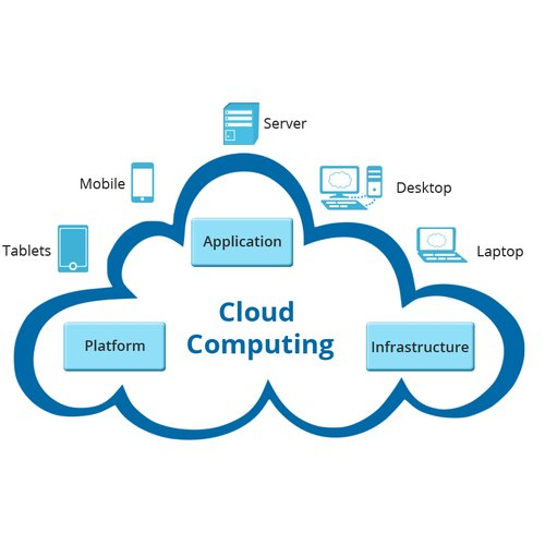 Cloud Computing Services Market to see huge growth by 2025