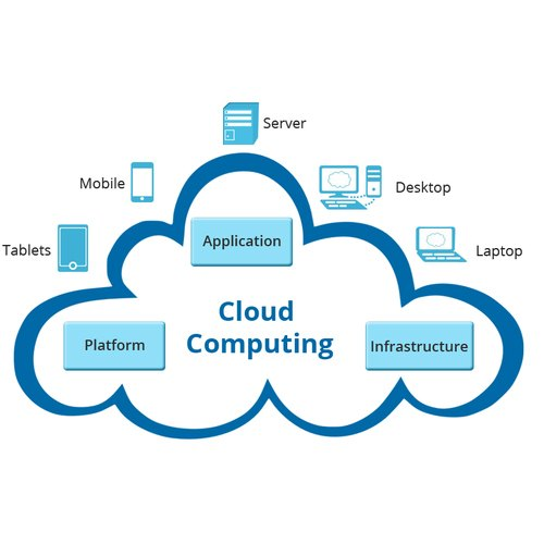 Cloud Computing Services Market to see huge growth by 2025'