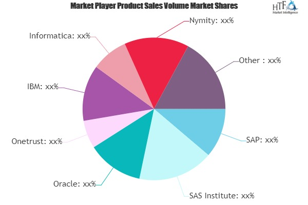 GDPR Solutions Market