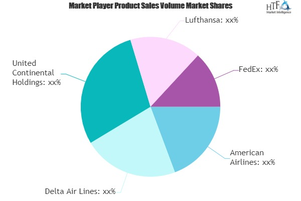 Air Transportation Market'