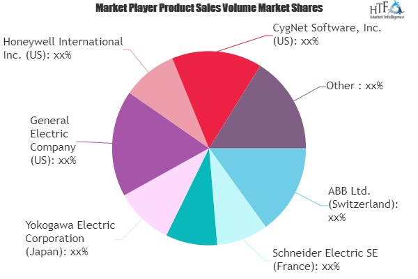 Oil & Gas SCADA Market