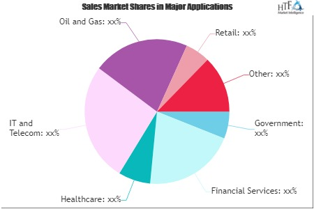 Big Data as a Services Market