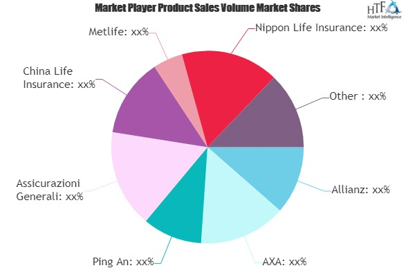 Vehicle Insurance Market is Booming Worldwide| Allianz, AXA,