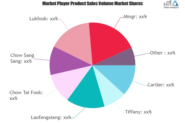 Wedding Jewelry Market Is Thriving Worldwide| Cartier, Tiffa'