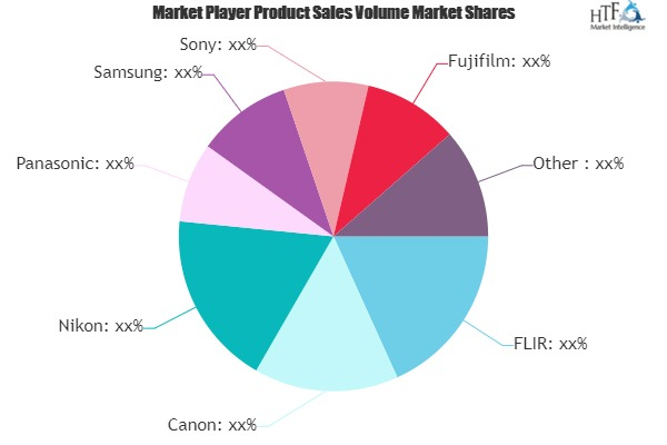 Smart Camera Market'