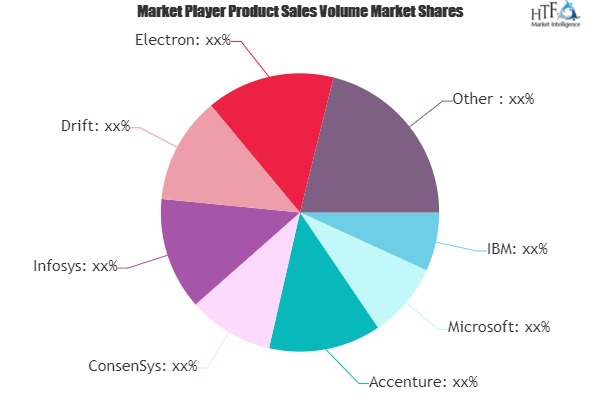 Blockchain Technology in Energy Market