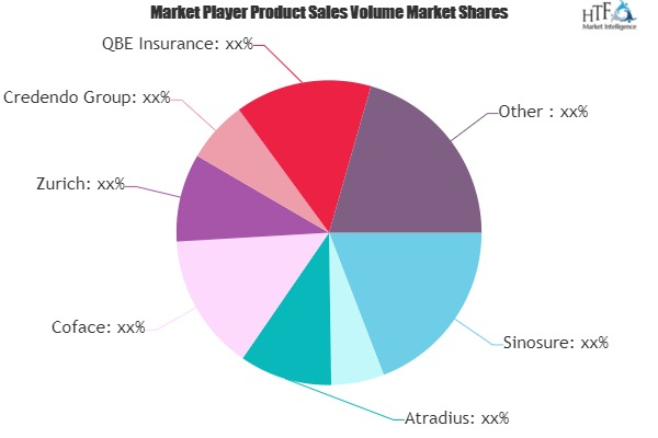 Credit Insurance Market