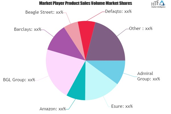 Insurance Aggregator Market'