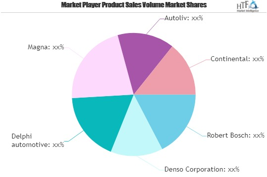 Automotive Safety Products Market to see Booming Worldwide'