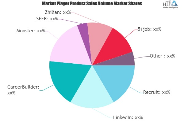 E-recruitment Market to Witness Huge Growth by 2025
