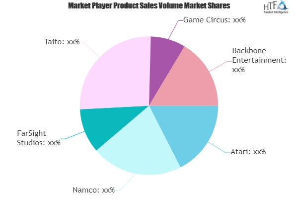 Arcade Game App Market Is Thriving Worldwide'