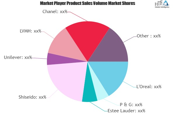 Face Makeup Market'