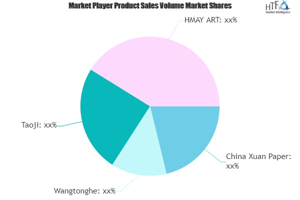 Rice Paper Market To Witness Huge Growth With Projected Wang