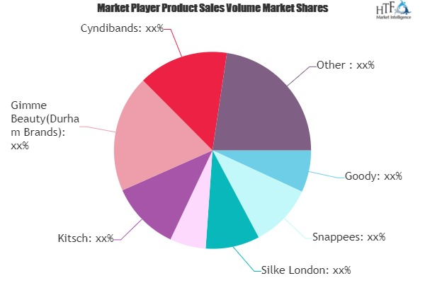 Hair Tie Market Is Thriving Worldwide | Goody, Snappees, Sil