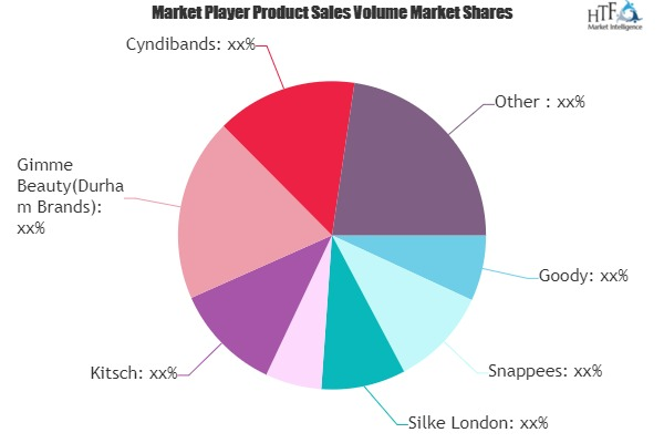 Hair Tie Market Is Thriving Worldwide | Goody, Snappees, Sil'