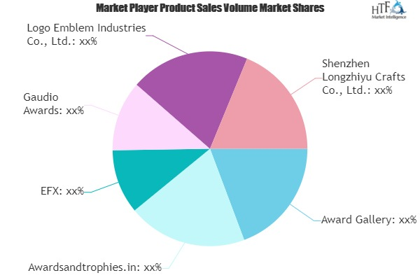 Medals Market: Study Navigating the Future Growth Outlook