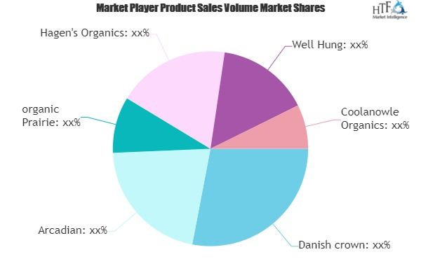 Organic Meat Products Market to See Huge Growth by 2025 | Ar'