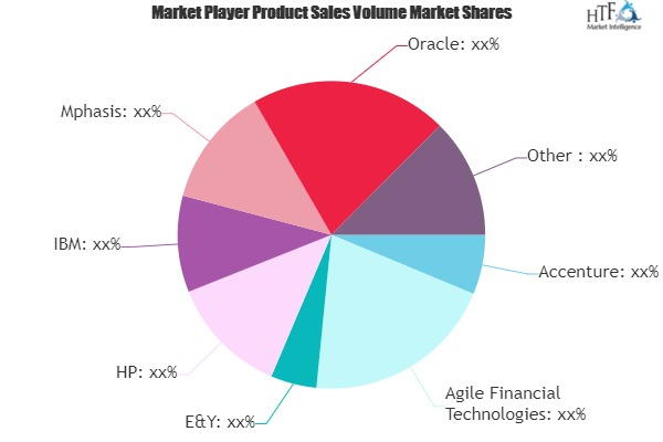 Insurance Technology Market