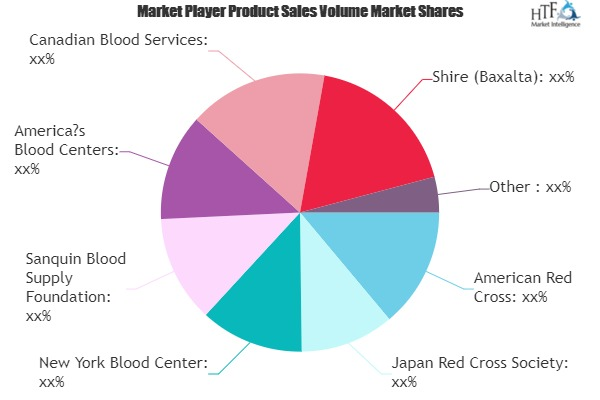 Blood Banking Market