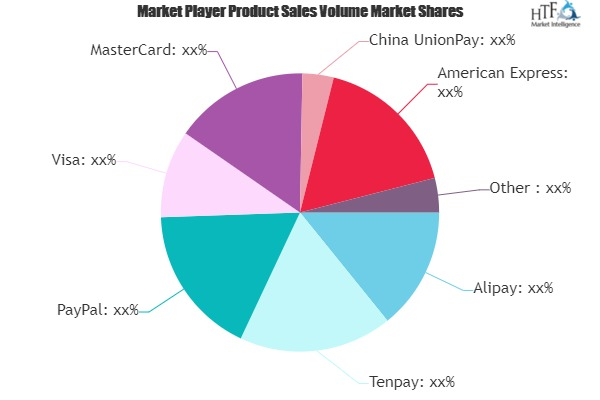 E-commerce Payment Market