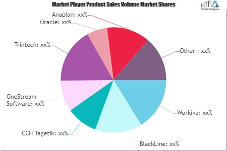 Cloud Financial Close Solutions Software Market'