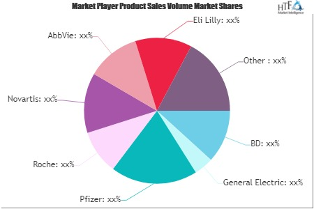 Appendix Cancer Market