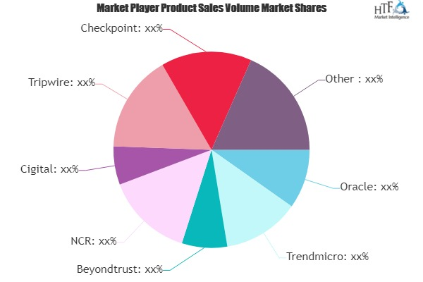 Financial Software and Financial Information Service Market