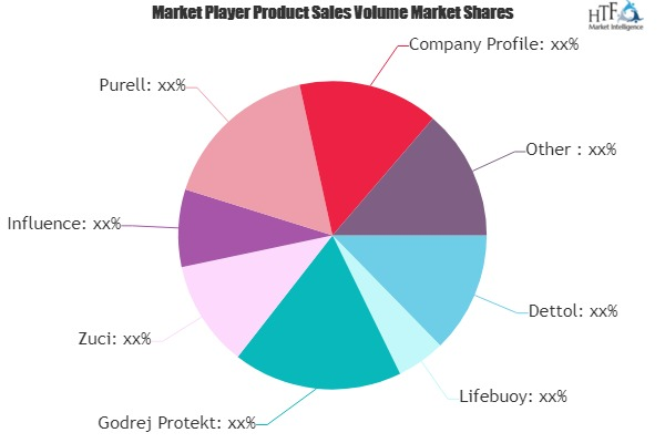 Hand Sanitisers Market is Booming Worldwide: Dettol, Lifebuo