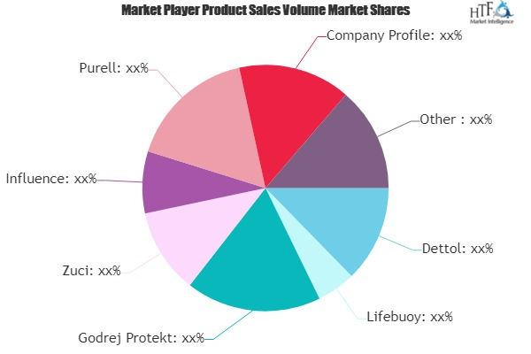 Hand Sanitisers Market is Booming Worldwide: Dettol, Lifebuo'