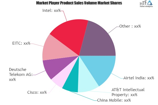 5G Applications and Services Market'