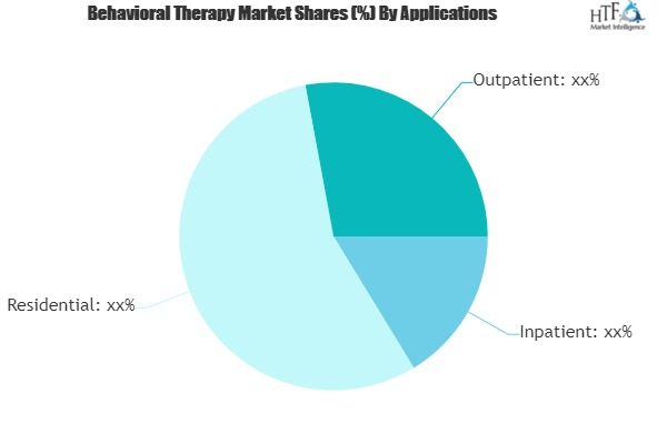 Approvals and Advancing Development in Behavioral Therapy to'