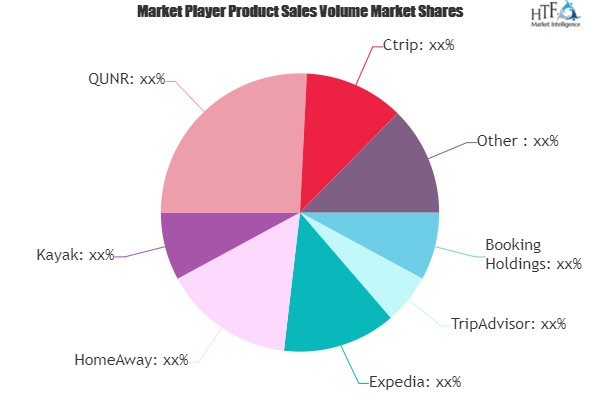 Smart Tourism Market