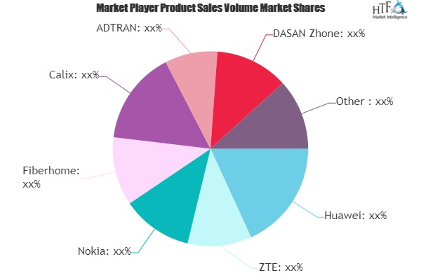 GPON Technology Market