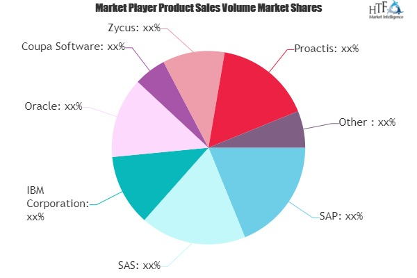Spend Analytics Market'