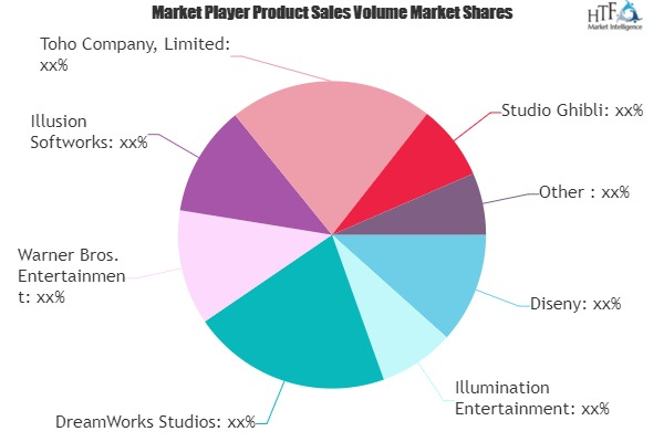 Animated Films Market Is Thriving Worldwide