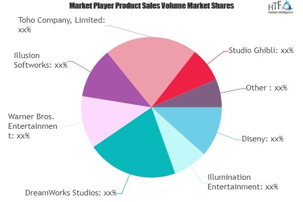 Animated Films Market Is Thriving Worldwide'