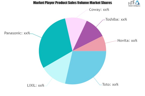 Smart Toilets Market to Witness Huge Growth by 2025'