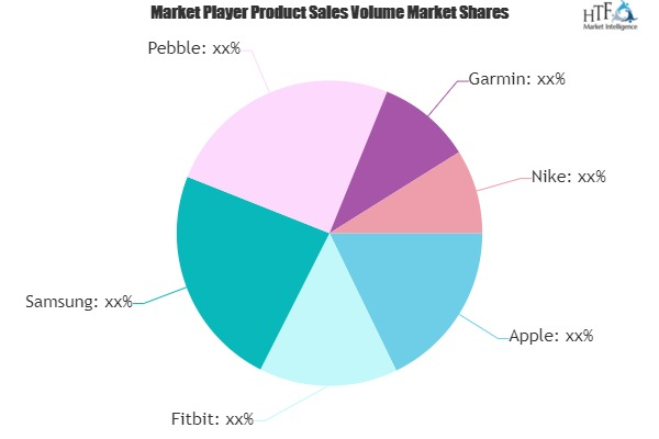 Smart Wrist Watches Market to See Huge Growth by 2025'