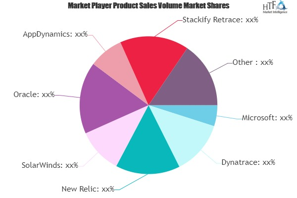 Application Performance Monitoring (APM) Software Market