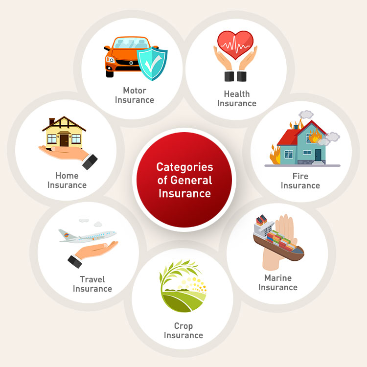 General insurance Market