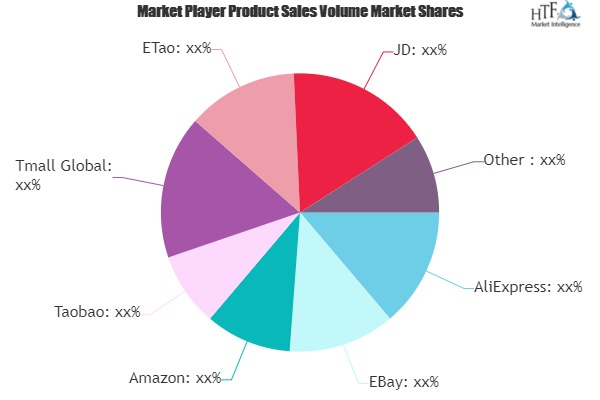 Cross-border E-commerce Market'