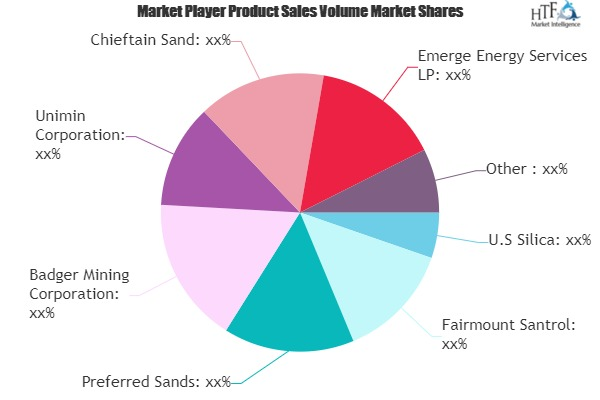 Frac Sand Market