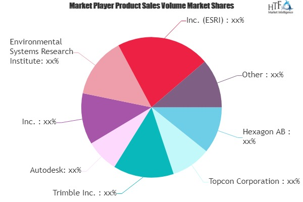 Geographic Information System (GIS) Market: Study Navigating'