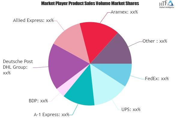 Express Parcel Services Market